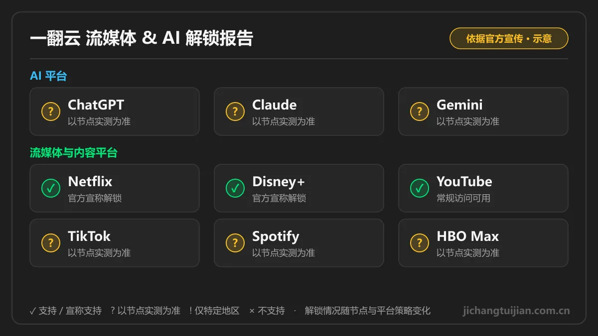一翻云流媒体与AI解锁图