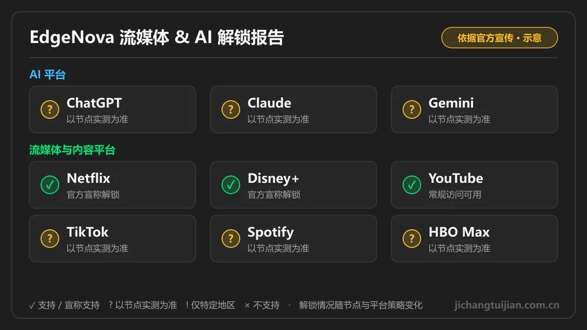 EdgeNova流媒体与AI解锁图