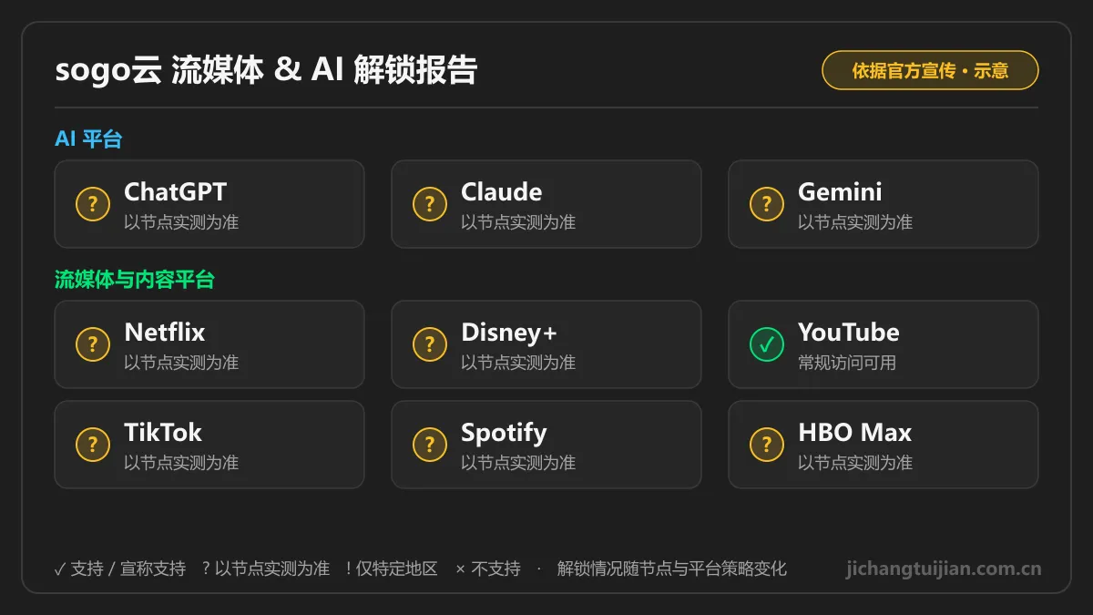 sogo云流媒体 & AI 解锁图
