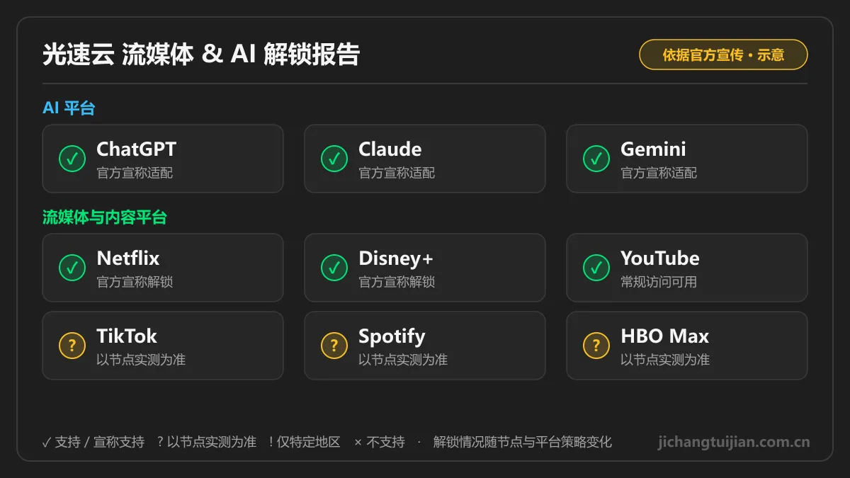 光速云流媒体 & AI 解锁图