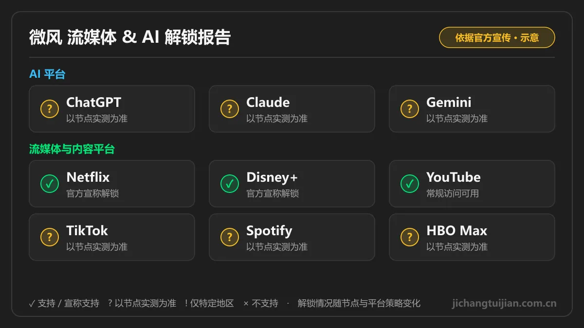 微风流媒体与AI解锁图