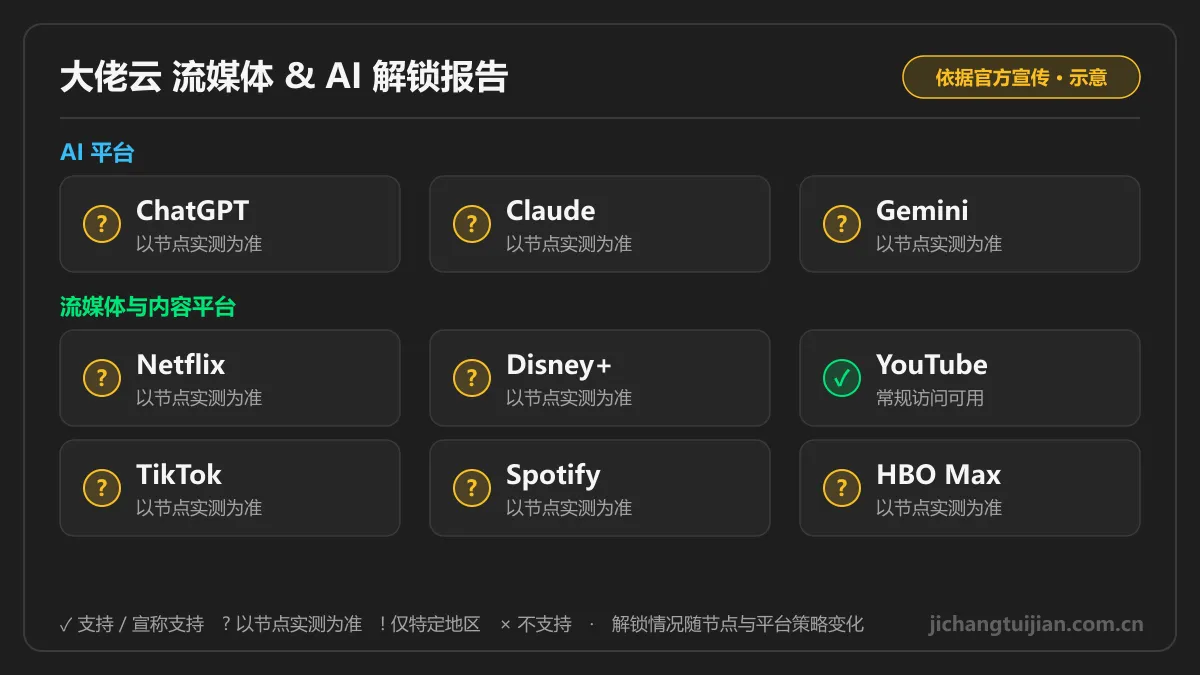 大佬云流媒体 & AI 解锁图