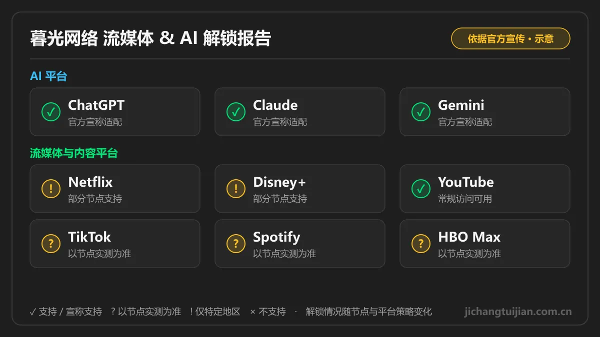 暮光网络流媒体与AI解锁图：ChatGPT、Claude、Gemini 与 Netflix、Disney+ 支持情况