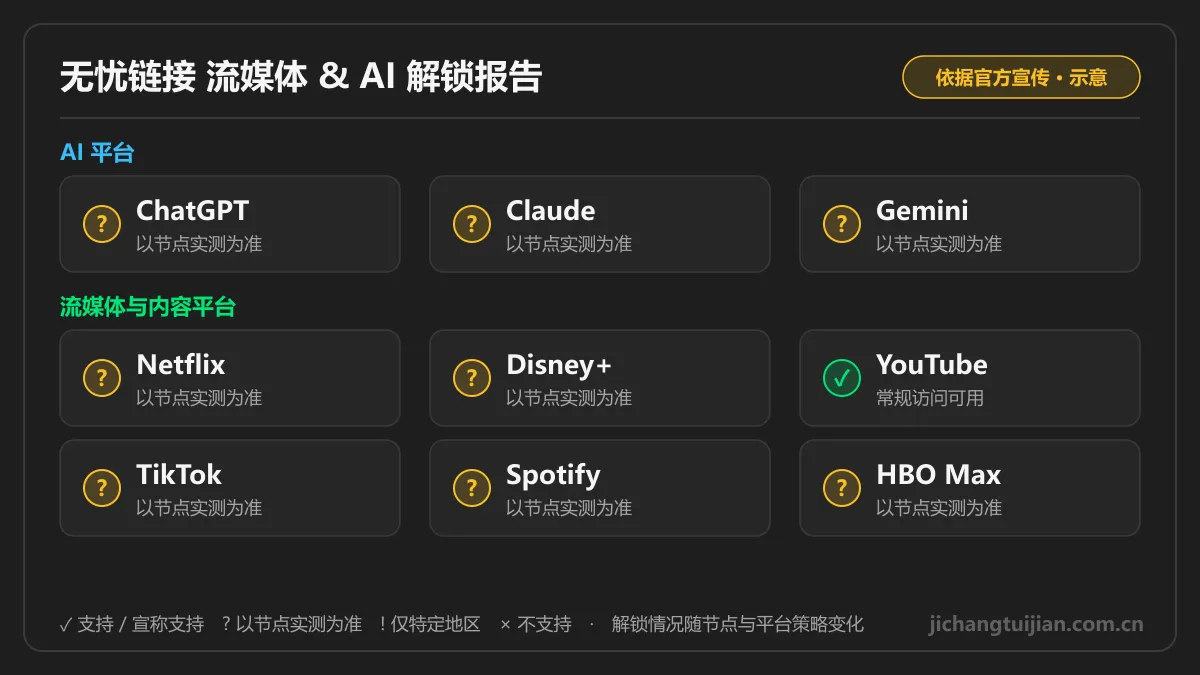 无忧链接流媒体 & AI 解锁图