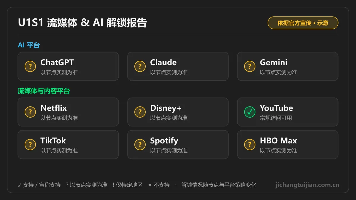 U1S1流媒体与AI解锁图