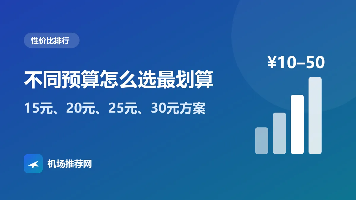 不同预算性价比方案封面：15元、20元、25元、30元